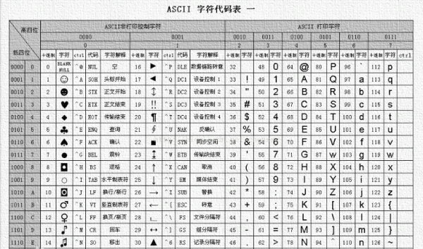 ASCLL码表是什么