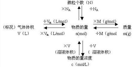 摩尔质量的计算公式