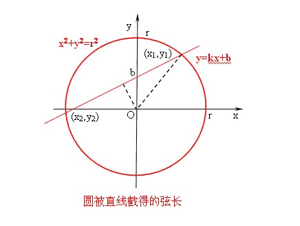 弦长公式是什么？