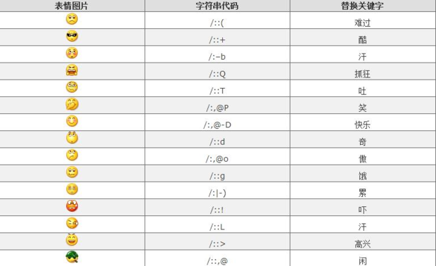 微信表情含义图解对照表有哪些？