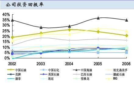 RO来自I 是什么意思啊？