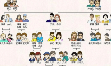 个以政人简历主要社会关系一般怎么填写