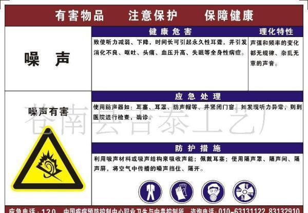 职业病危害因素告知卡的种类