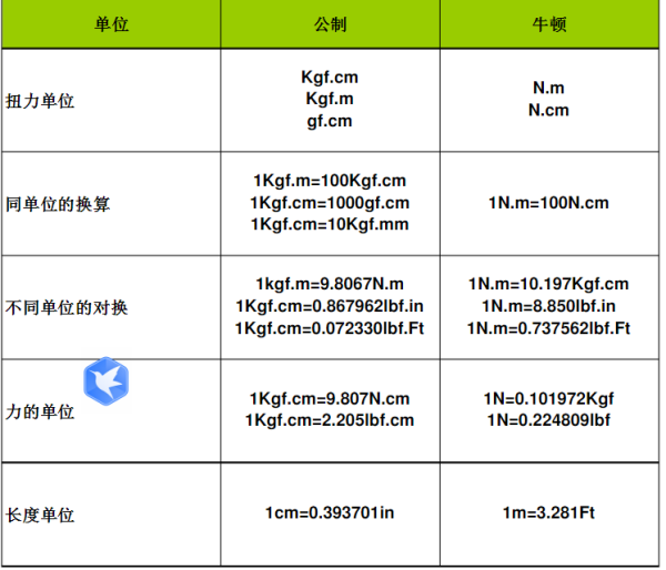 扭力单位换算