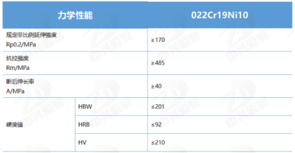 022Cr19Ni10的力学性能