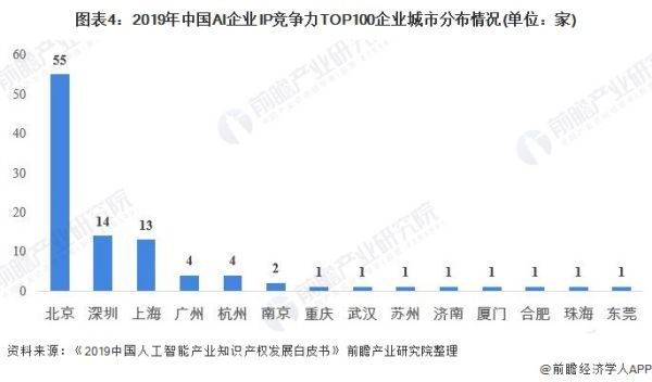 简述人工智能的未来发展趋势