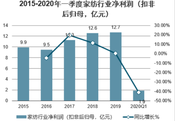 扣非净利害容所句案价消氧卫有润是什么意思？