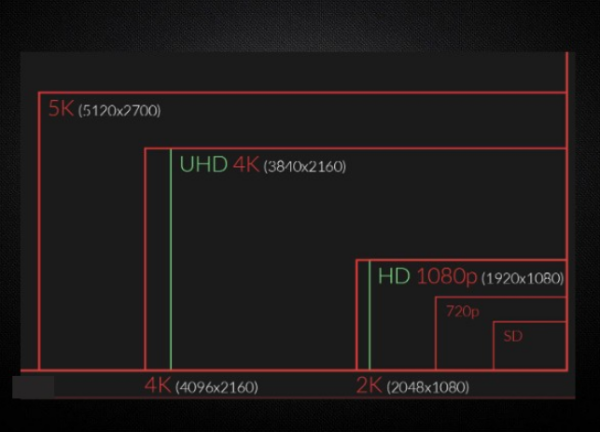 2k分辨率是多少