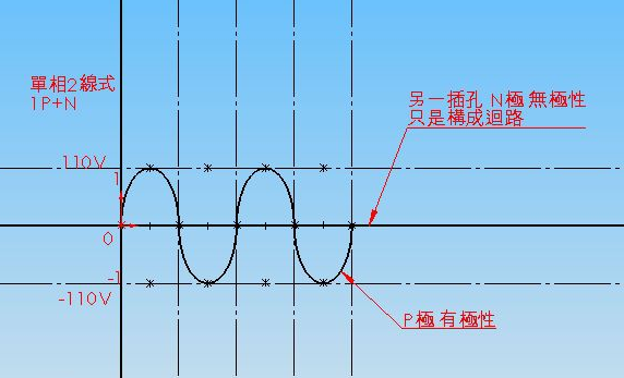 什么是相位