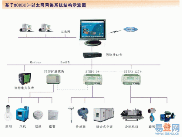 BA系统的各项系统