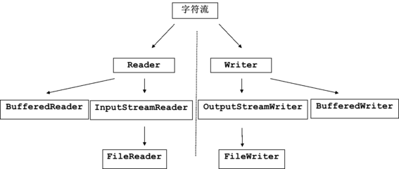 什么是来自字符,怎样才算一个字符?