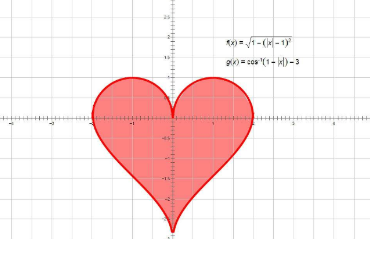 笛卡尔的爱心函数是什么？