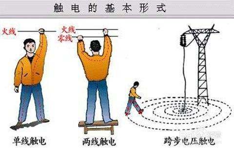 零线不带电！为什么还要单独拉一根零线？直接用地线不是更省钱？