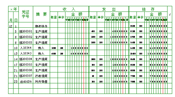 多认花记宽氧反息利栏式明细账适用于哪些科目