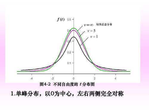 t分布什么意思通俗一点