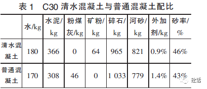 清水混凝土施工工艺有哪些