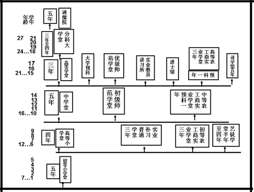 癸除几吸族施零卯的癸卯学制