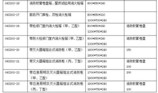 消防箱规格尺寸图集