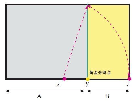 九宫格构图方法