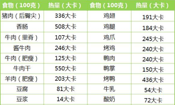 食物热量表