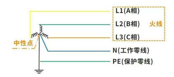 零线不带电！为什么还要单独拉一根零线？直接用地线不是更省钱？