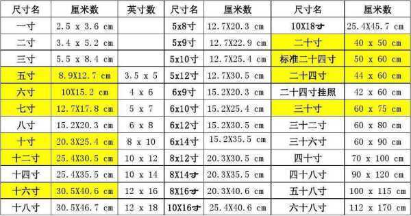 六寸照片标准尺寸为：多少厘米（宽×长）？