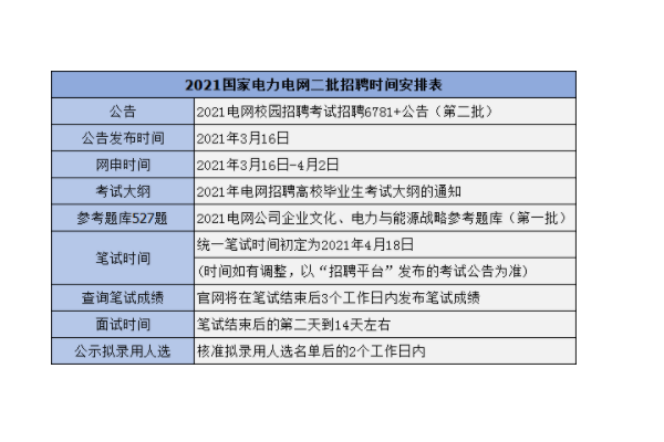 数据分析师报考条件是什么？