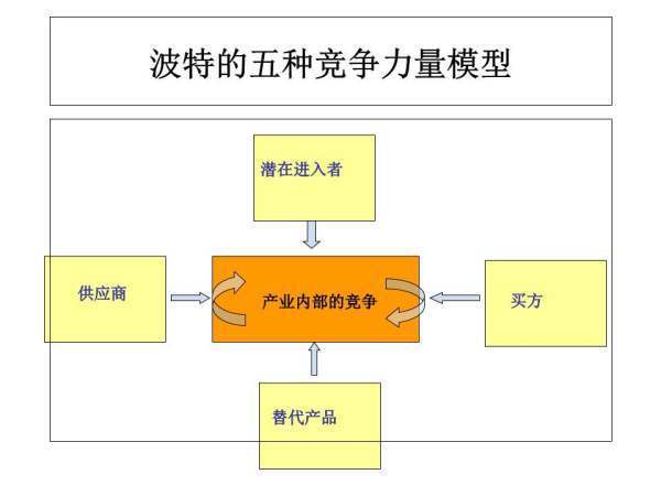 一般竞争策略值官仍肥固元三原包括哪几种？