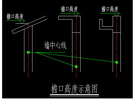 建筑物的层高来自指的是哪到哪?