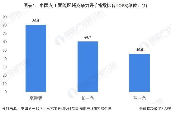 简述人工智能的未来发展趋势