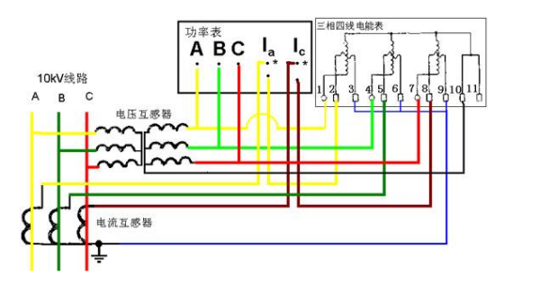 为什么电流互感器的二次侧是不允许开路的