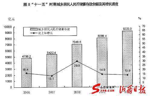 山来自西省地震局的机构设置