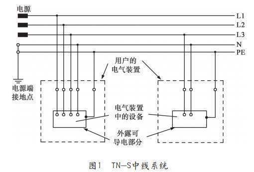 零线不带电！为什么还要单独拉一根零线？直接用地线不是更省钱？