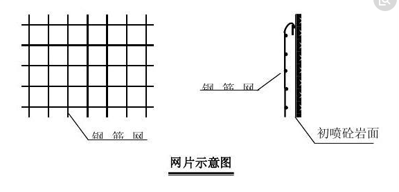 锚喷支护和喷锚支护有什么区别？