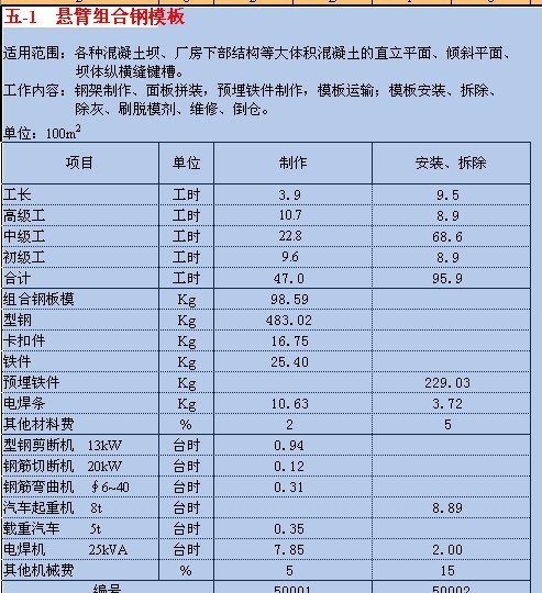 预算定额的定义