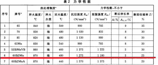 60Si2Mn的规格