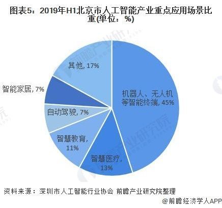 简述人工智能的未来发展趋势