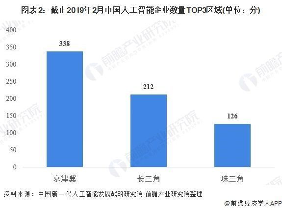 简述人工智能的未来发展趋势