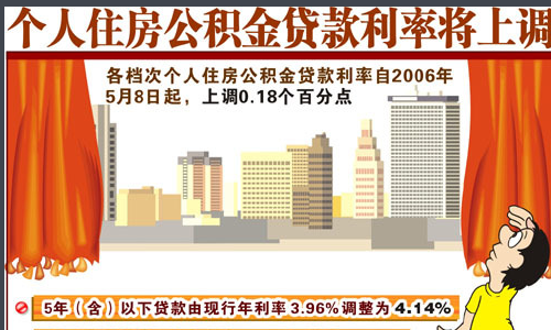 住房公积金能补交吗？补缴公积金的条件和方法