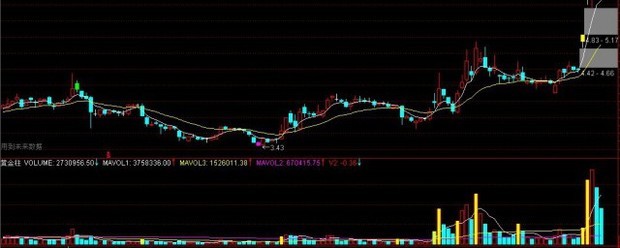 cci指标使用的六个秘诀