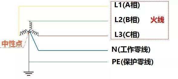 零线不带电！为什么还要单独拉一根零线？直接用地线不是更省钱？