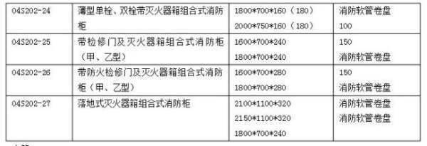 消防箱规格尺寸图集