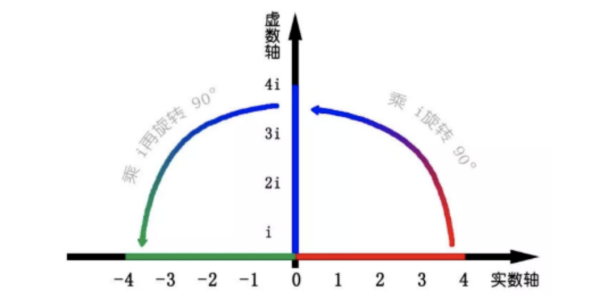 复数的运算公式大全