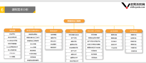 什么是网络信息安全？