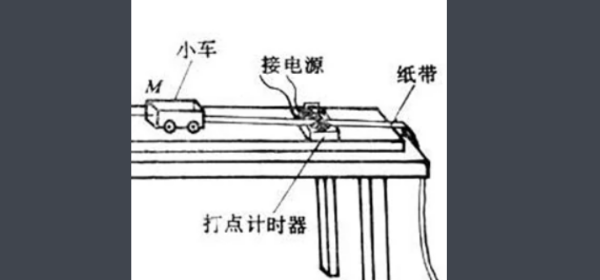 牛顿第二定律公式