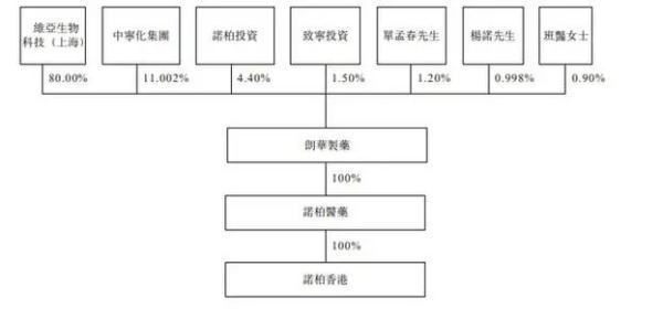 cdmo是什么意思