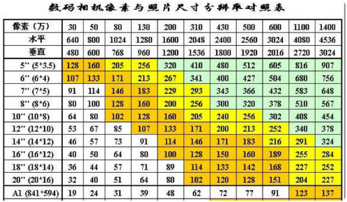 5寸照片是多大来自?