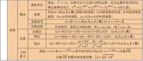 复数的运算公式大全