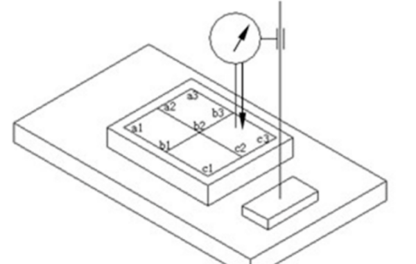 平面度怎样测量?