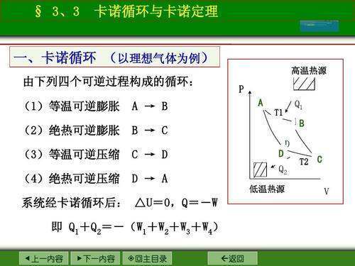 卡诺循环的四个过程是什么?